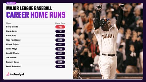 Search through MLB Career Leaders and Single Season Leaders in home runs, strikeouts, hits, saves, and more on ESPN. . Mlb hits leaders 2023